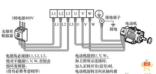 详细了解一下变频器的控制方法