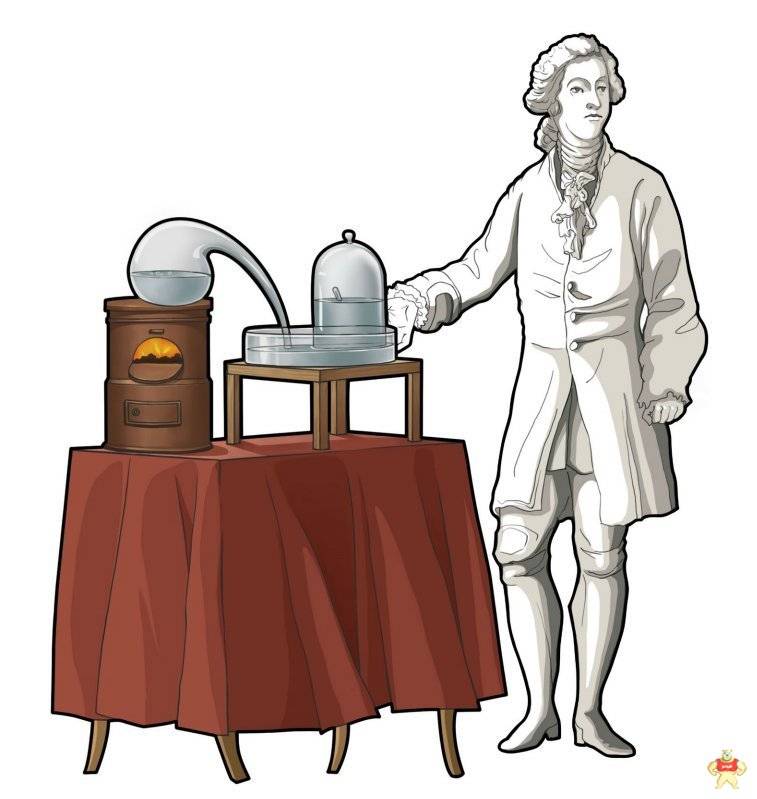早期化学实验仪器的结构特点
