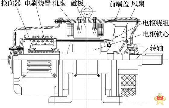 超详细解析直流电机结构与工作原理