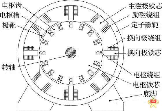 超详细解析直流电机结构与工作原理