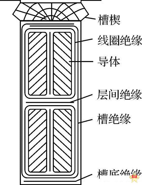 超详细解析直流电机结构与工作原理