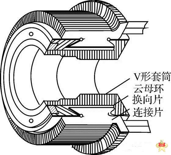 超详细解析直流电机结构与工作原理