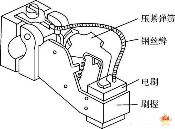 超详细解析直流电机结构与工作原理