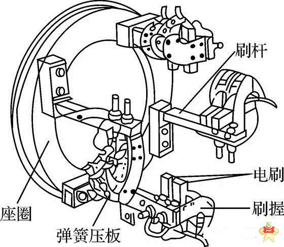 超详细解析直流电机结构与工作原理