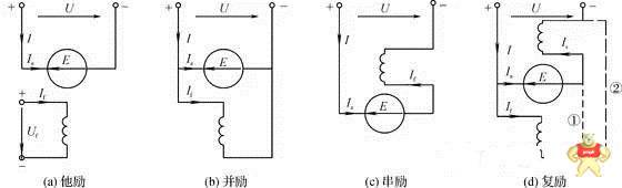 超详细解析直流电机结构与工作原理