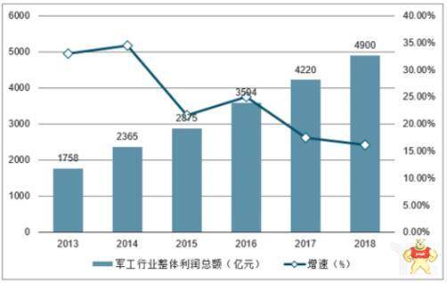 新兴产业培育和产业结构优化是所预测的2020年中国制造的发展前景