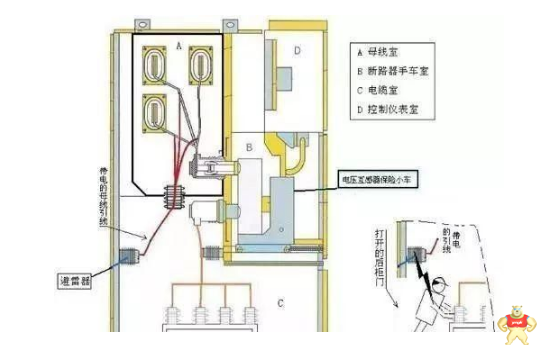 10kv高压开关柜结构图,10kv高压开关柜原理图 了解一下10kv配电室开关柜及其作用