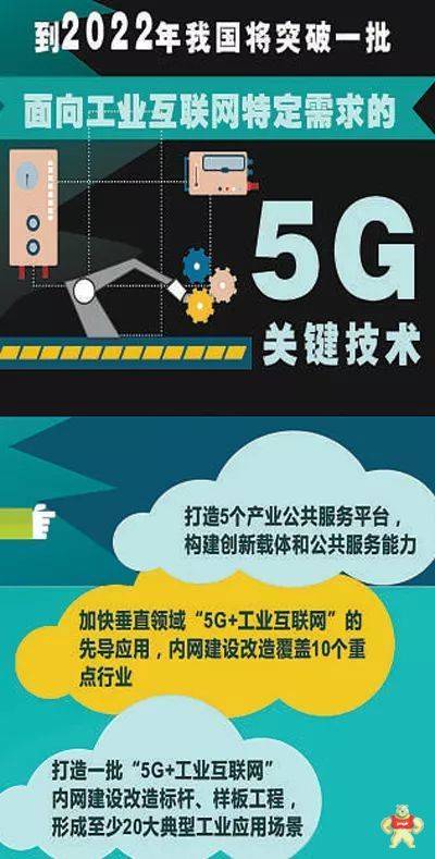 5G+工業(yè)互聯(lián)網(wǎng)所釋放的乘數(shù)效應(yīng)是什么