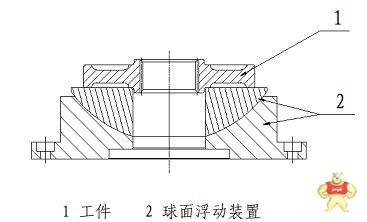 數(shù)控拉床拉削端跳精度提高的幾種方法你知道幾種