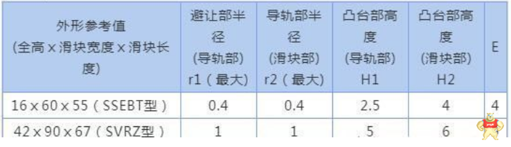 数控机床直线导轨安装面的技术要求有哪些