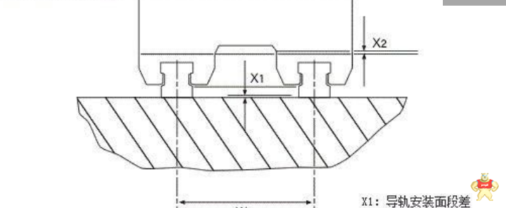 数控机床直线导轨安装面的技术要求有哪些