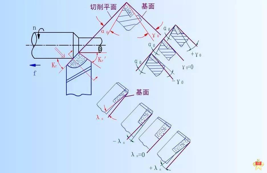 非常值得收藏的車刀角度圖文詳解