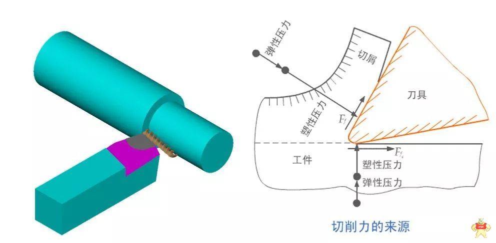 非常值得收藏的车刀角度图文详解