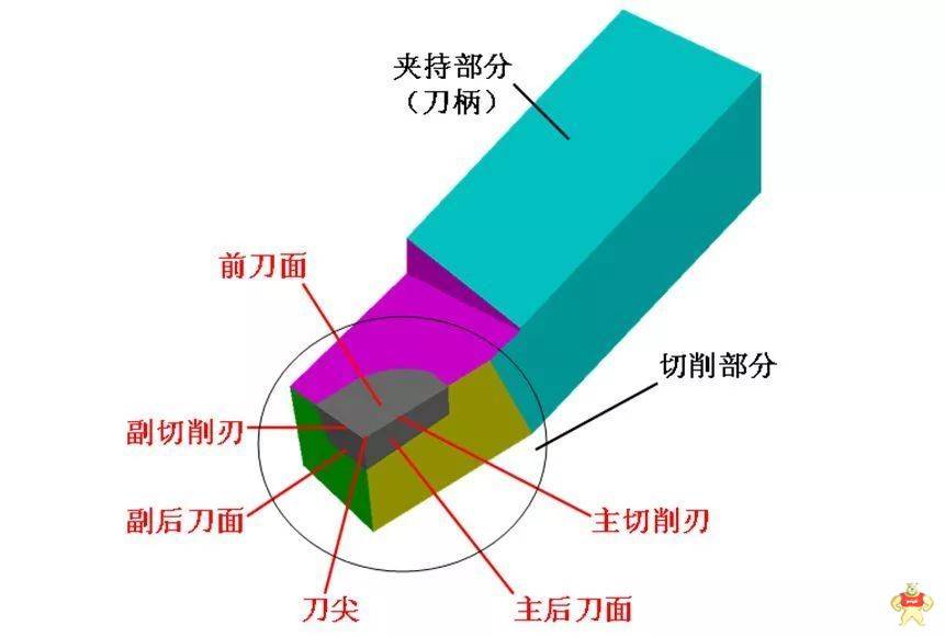 非常值得收藏的車刀角度圖文詳解