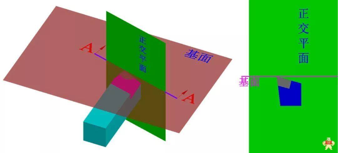 非常值得收藏的車刀角度圖文詳解