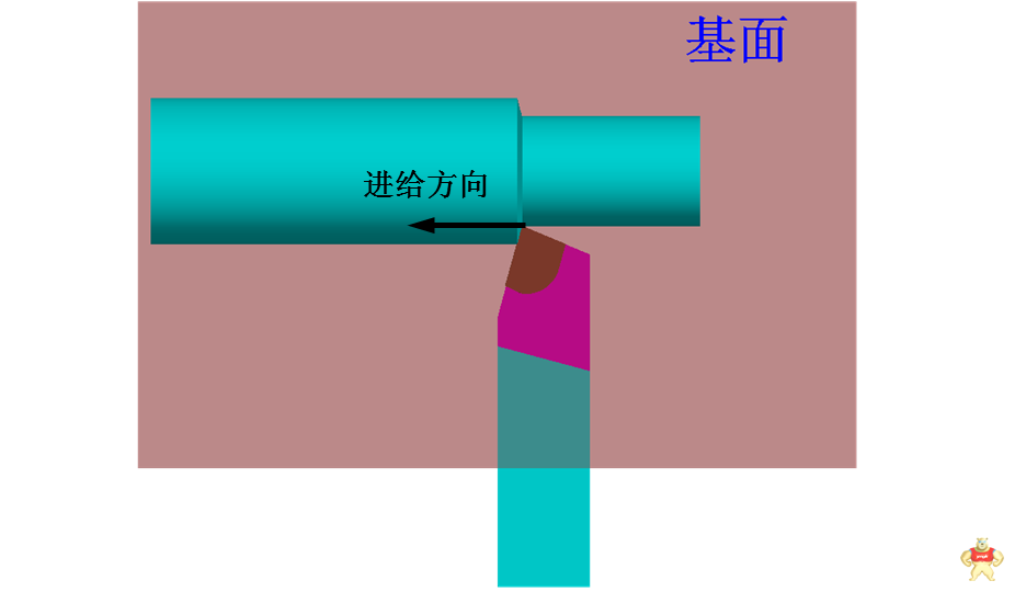 非常值得收藏的車刀角度圖文詳解
