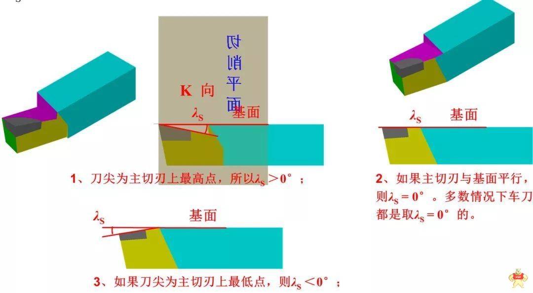 非常值得收藏的车刀角度图文详解