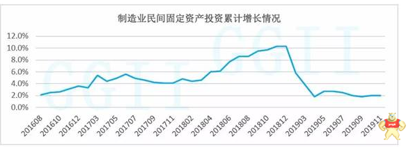 2020年中国工业机器人系统集成行业调研
