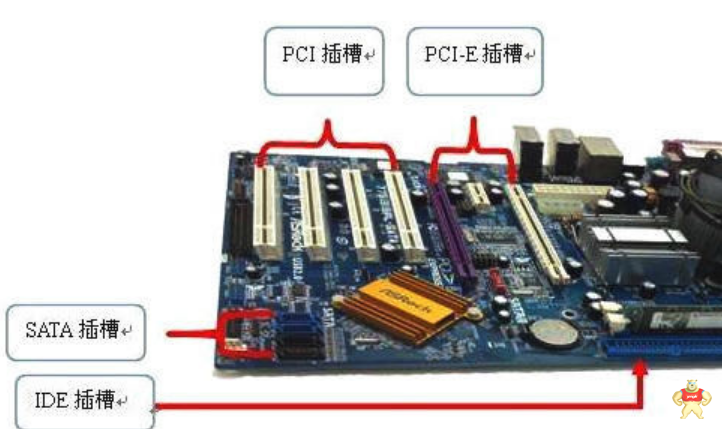 工控机主板的接口有哪些