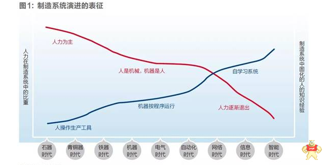 朱森第浅谈工业转型：工业互联网赋能制造业数字化转型