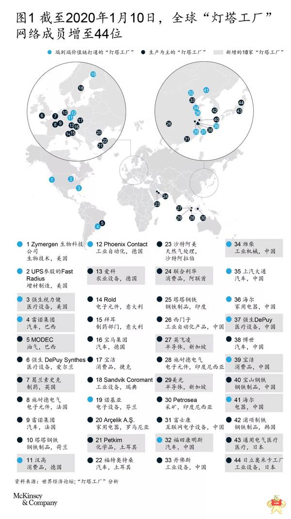 “燈塔”經驗助力中國制造業(yè)轉型升級