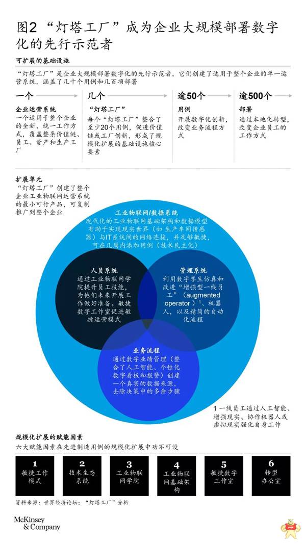 “燈塔”經驗助力中國制造業(yè)轉型升級