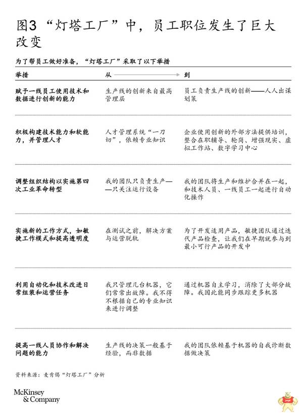 “燈塔”經驗助力中國制造業(yè)轉型升級