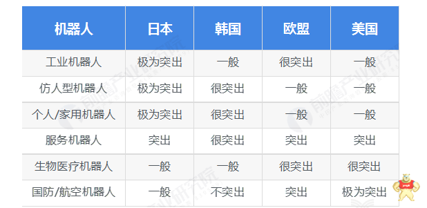 日本工业机器人过去一年表现究竟如何