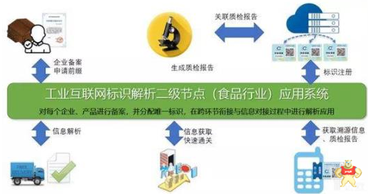 深入解讀工業(yè)互聯(lián)網標識解析的重要性