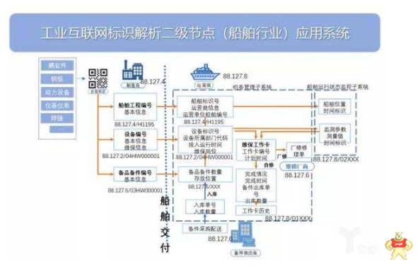 深入解读工业互联网标识解析的重要性