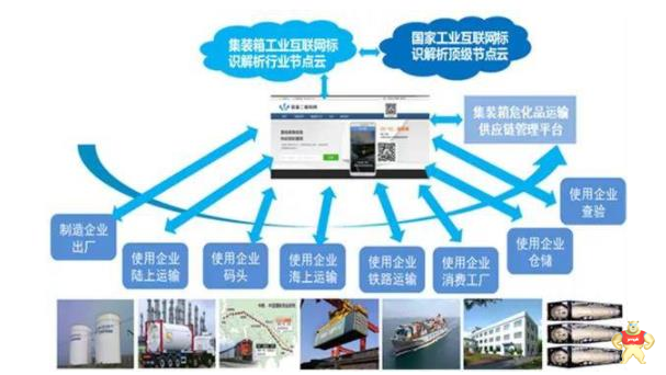 深入解讀工業(yè)互聯(lián)網標識解析的重要性