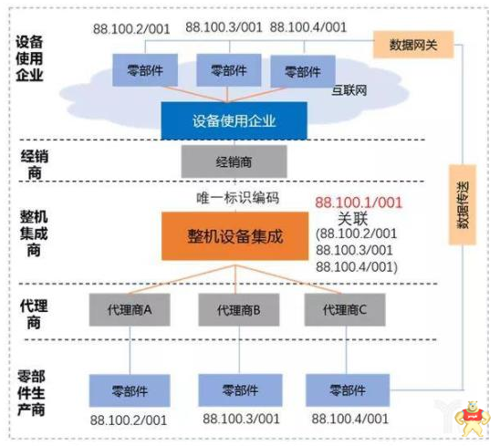 深入解讀工業(yè)互聯(lián)網標識解析的重要性