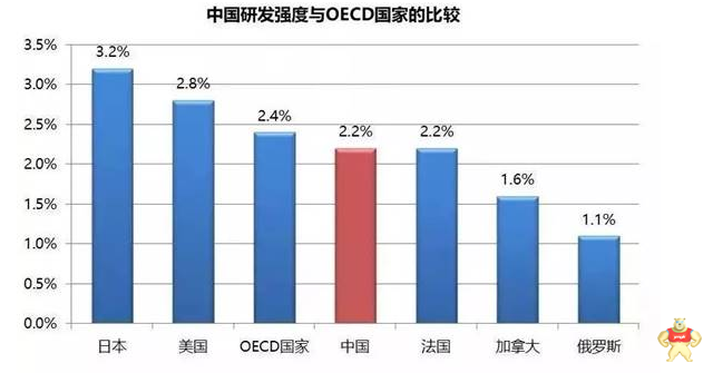 中国制造业在转型升级提出的7年后究竟怎样