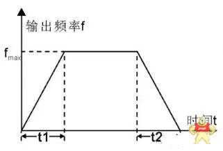 你知道变频器的停止方式有哪些么？