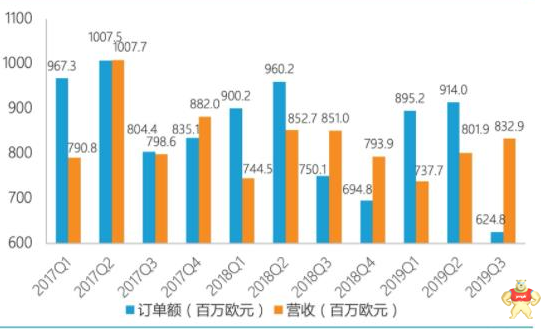 并不好走的库卡的姓“中”之路
