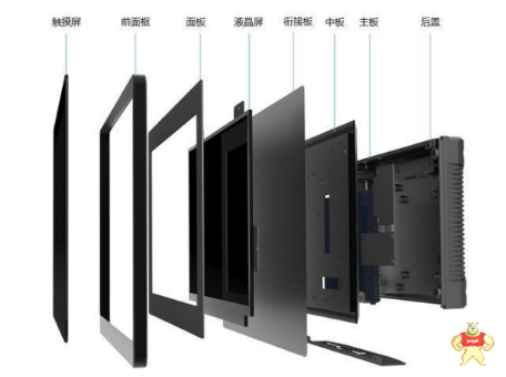 了解一下在工业领域中为何电阻触摸屏工业一体机更受欢迎