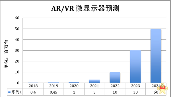 面向下一代计算的微显示器