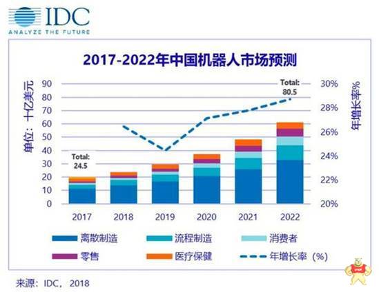 机器人行业权威期刊最新年度预测