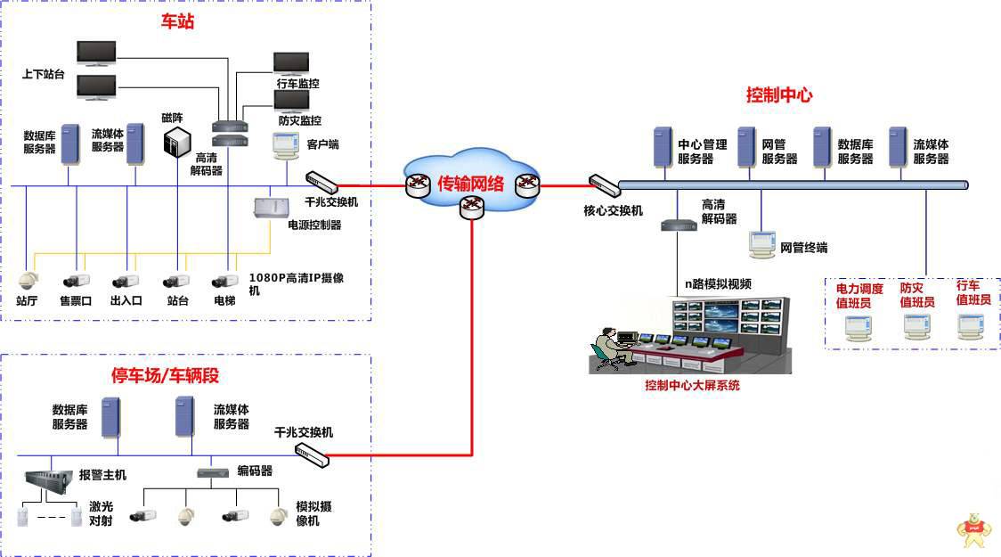 德航智能（Geshem）工控机轨道交通监控系统解决方案