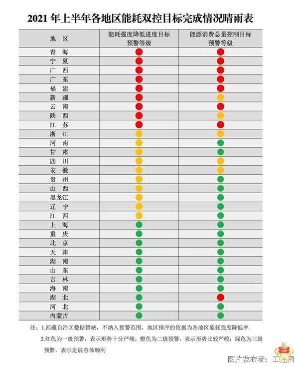 限电限产会迎来新一轮涨价吗