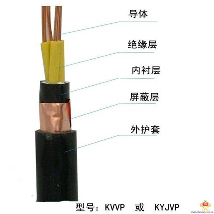 KVVRP屏蔽控制软电缆 KVVRP电缆价格 KVVRP,屏蔽电缆,控制软电缆,电缆价格,KVVRP电缆