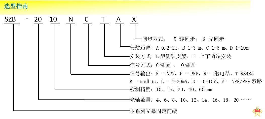 QILY科力 安全光幕 高速安全光栅 抗干扰安全光幕 小型安全光幕 SZB系列 安全光幕,安全光栅,抗干扰,小型,高速光栅