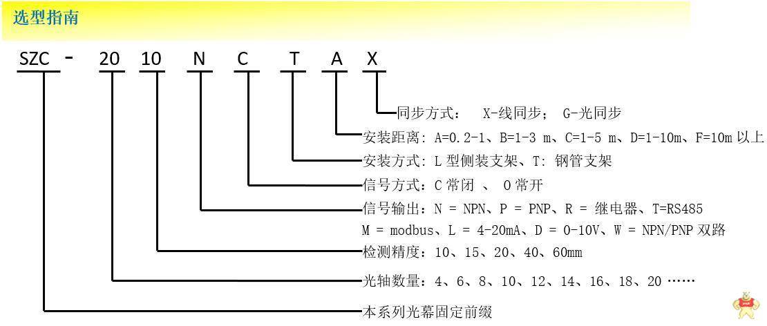 安全光幕 安全光栅 抗干扰安全光幕 加强型安全光幕 高速响应 安全光幕,安全光栅,抗干扰,加强型安全光幕,高速响应