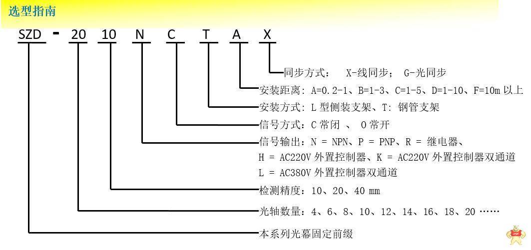 安全光幕 高速安全光栅 抗干扰安全光幕 坚固型安全光幕 安全光幕,安全光栅,高速安全光栅,坚固型,高速光栅