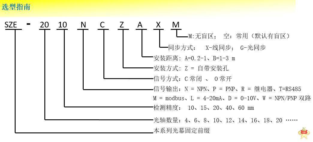 超薄安全光幕 高速安全光栅 抗干扰安全光幕 小型安全光幕 SZE系列 安全光幕,安全光栅,超薄,抗干扰,小型