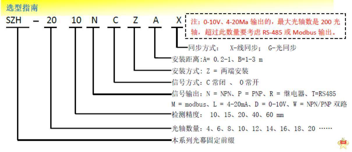 IP67防水 安全光幕 高速安全光栅 抗干扰安全光幕 小型安全光幕 安全光幕,安全光栅,防水,抗干扰,IP67