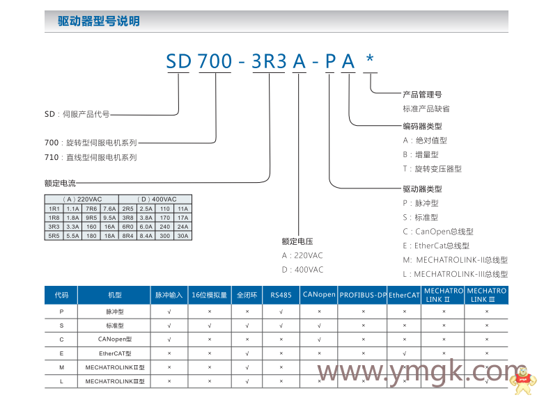 伟创全新SD700系列伺服驱动器、伺服电机 伟创,伟创伺服,伟创驱动器,伟创电机,伟创SD700