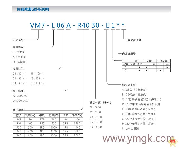 偉創(chuàng)全新SD700系列伺服驅(qū)動器、伺服電機 偉創(chuàng),偉創(chuàng)伺服,偉創(chuàng)驅(qū)動器,偉創(chuàng)電機,偉創(chuàng)SD700