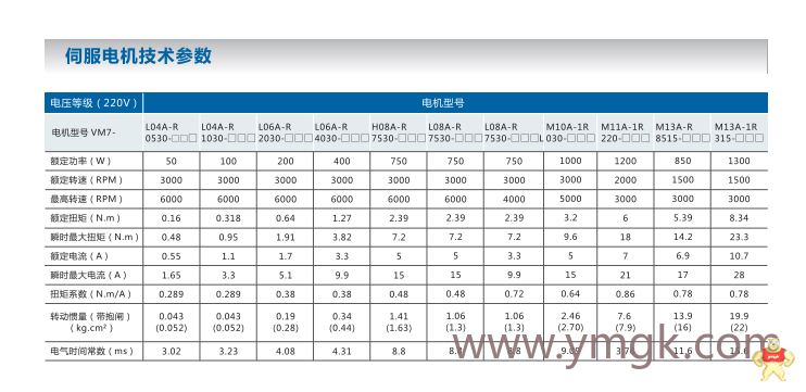 偉創(chuàng)全新SD700系列伺服驅(qū)動器、伺服電機 偉創(chuàng),偉創(chuàng)伺服,偉創(chuàng)驅(qū)動器,偉創(chuàng)電機,偉創(chuàng)SD700