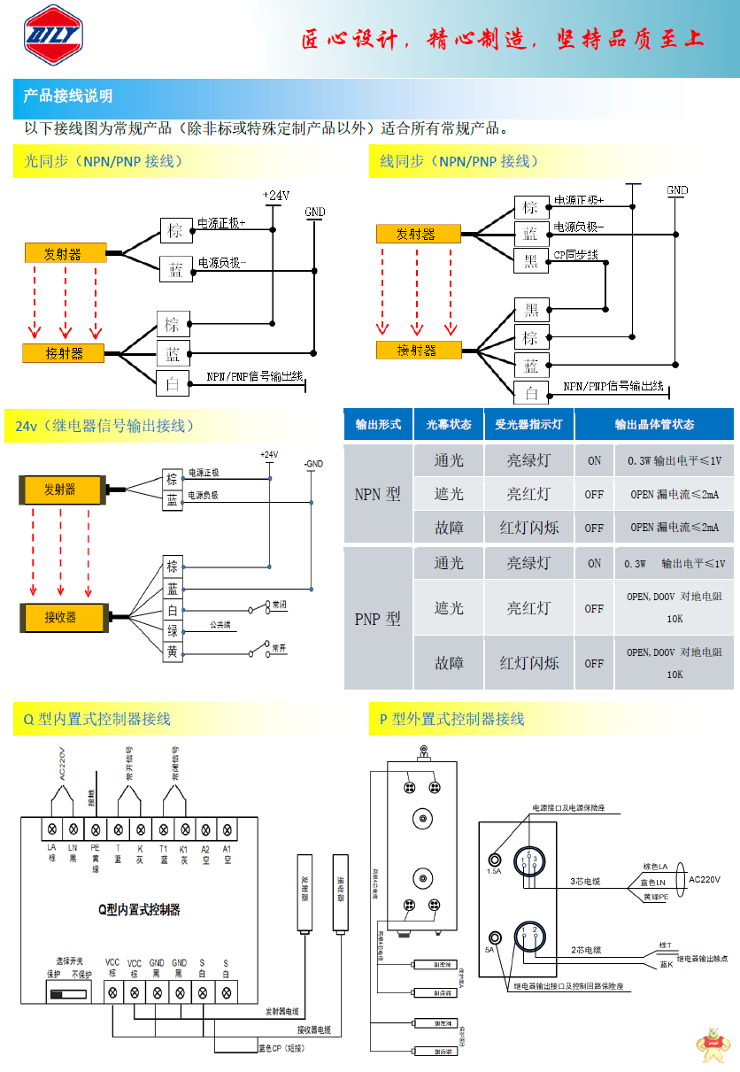 IP67防水 安全光幕 高速安全光栅 抗干扰安全光幕 小型安全光幕 安全光幕,安全光栅,防水,抗干扰,IP67